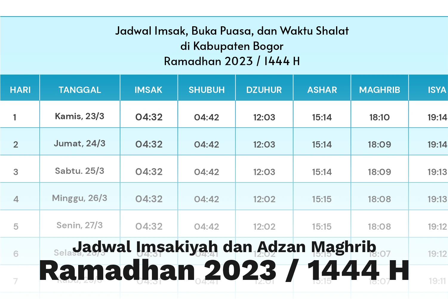 Jadwal Buka Puasa 2023 dan Imsakiyah Ramadhan wilayah JABODETABEK